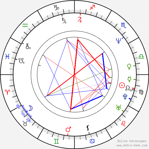 Jose Dan Slaughter birth chart, Jose Dan Slaughter astro natal horoscope, astrology