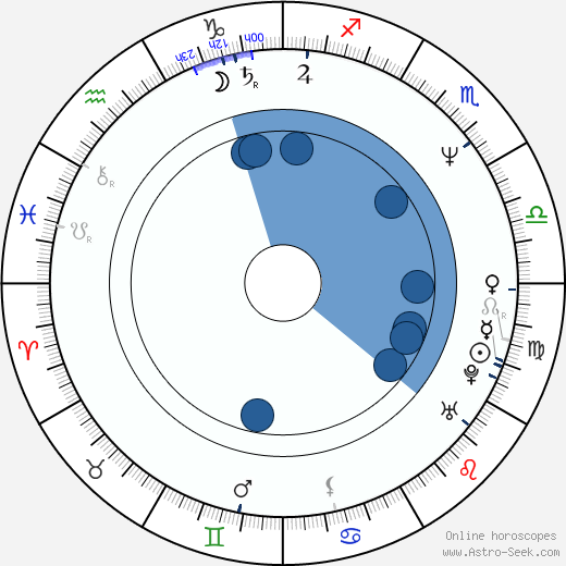 Joseph Williams horoscope, astrology, sign, zodiac, date of birth, instagram