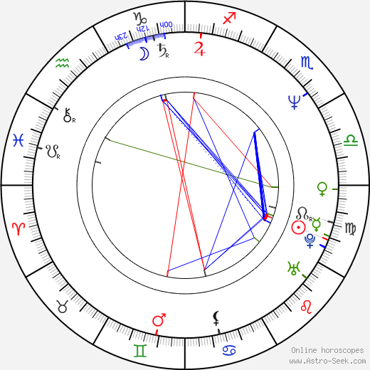 Joseph Williams birth chart, Joseph Williams astro natal horoscope, astrology