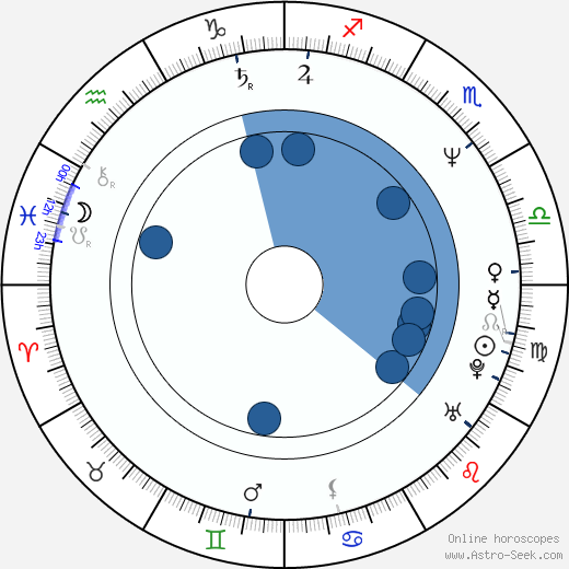 Karita Mattila horoscope, astrology, sign, zodiac, date of birth, instagram