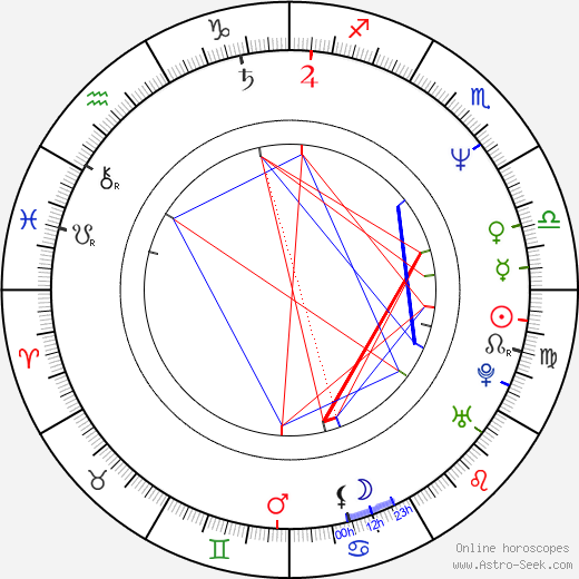 Karolina Frydecká birth chart, Karolina Frydecká astro natal horoscope, astrology