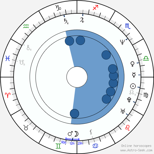 Kevin Carter wikipedia, horoscope, astrology, instagram