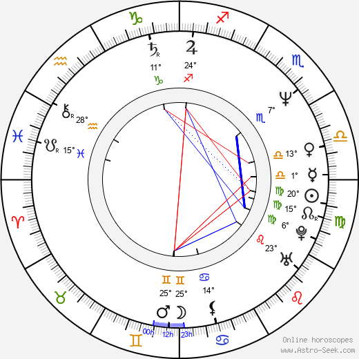 Kevin Carter birth chart, biography, wikipedia 2023, 2024