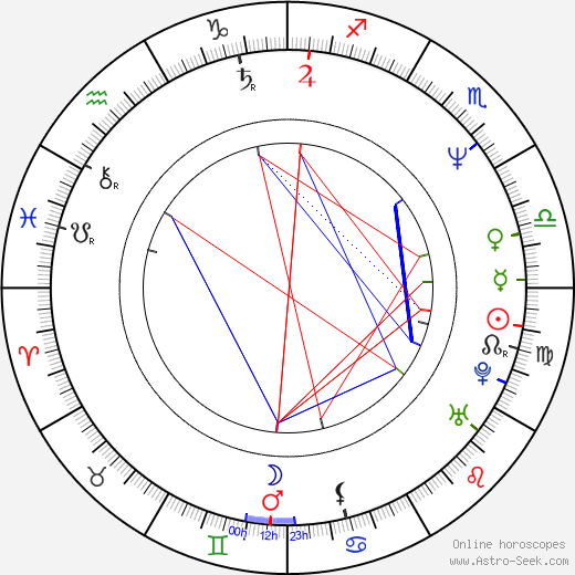 Kevin Carter birth chart, Kevin Carter astro natal horoscope, astrology
