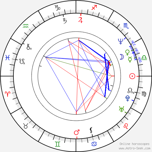 Kirk Calloway birth chart, Kirk Calloway astro natal horoscope, astrology