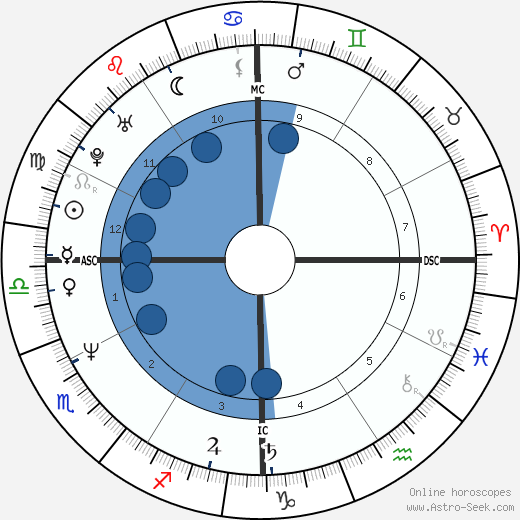 Lisa Marie Allen wikipedia, biography, birth chart, instagram Lisa Marie Allen wikipedia, horoscope, astrology, instagram