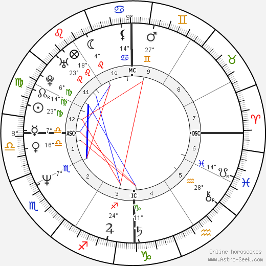 Lisa Marie Allen birth chart, biography, wikipedia 2024, 2025