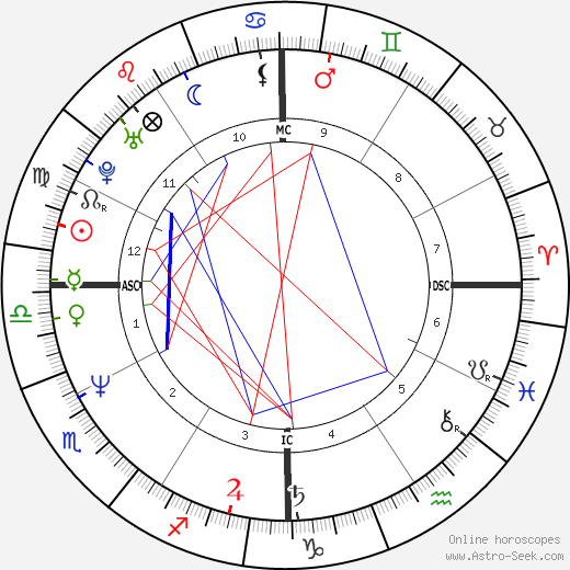 Lisa Marie Allen birth chart, Lisa Marie Allen astro natal horoscope, astrology