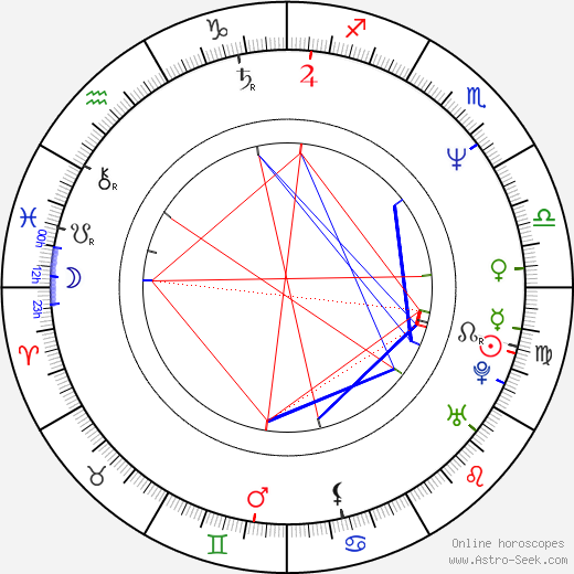 Lubomír Suk birth chart, Lubomír Suk astro natal horoscope, astrology