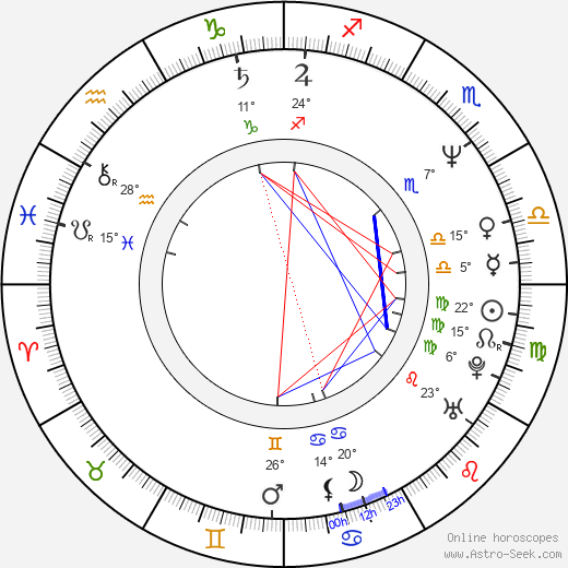 Luboš Ondráček birth chart, biography, wikipedia 2023, 2024