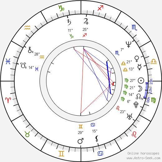 Lyubov Arkus birth chart, biography, wikipedia 2023, 2024