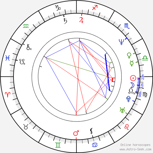 Lyubov Arkus birth chart, Lyubov Arkus astro natal horoscope, astrology