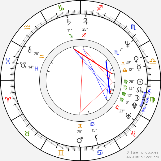 Mario Batali birth chart, biography, wikipedia 2024, 2025