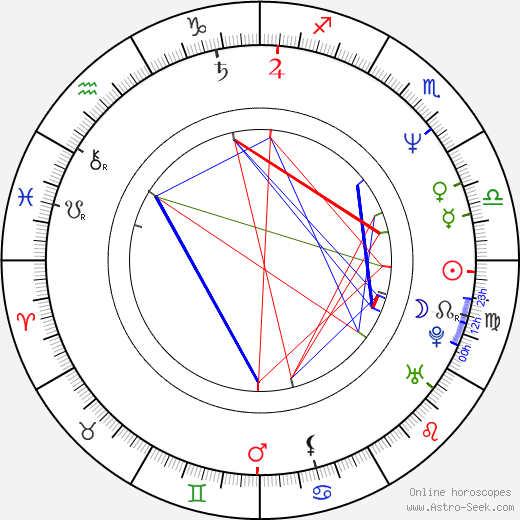 Mario Batali birth chart, Mario Batali astro natal horoscope, astrology