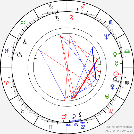 Mark Van Eeghem birth chart, Mark Van Eeghem astro natal horoscope, astrology