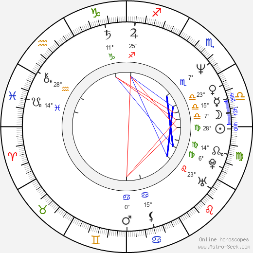 Mary Mara birth chart, biography, wikipedia 2024, 2025