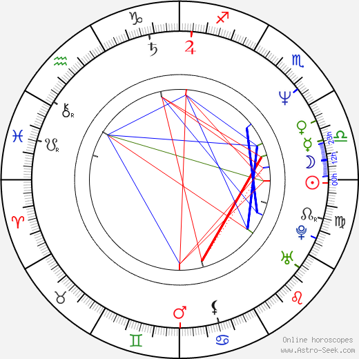 Mary Mara birth chart, Mary Mara astro natal horoscope, astrology