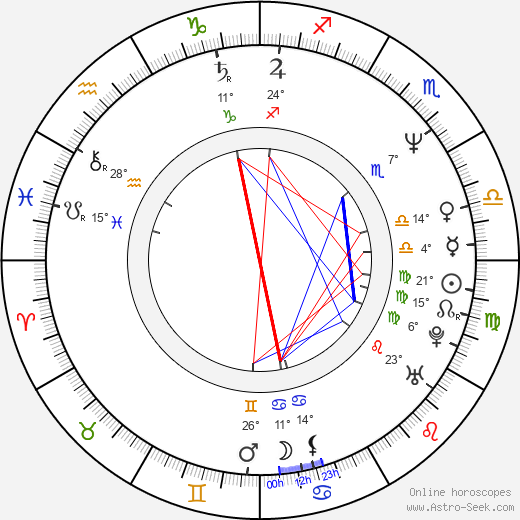 Melissa Leo birth chart, biography, wikipedia 2024, 2025