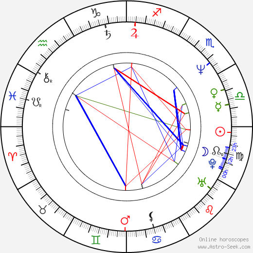 Michael Skakel birth chart, Michael Skakel astro natal horoscope, astrology