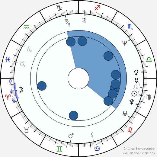 Michelle Paver Oroscopo, astrologia, Segno, zodiac, Data di nascita, instagram