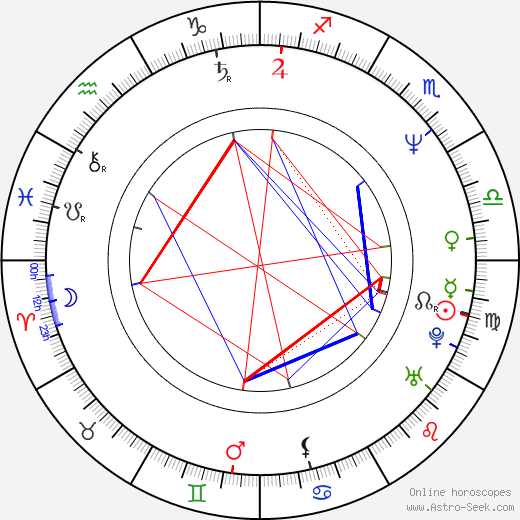 Michelle Paver birth chart, Michelle Paver astro natal horoscope, astrology