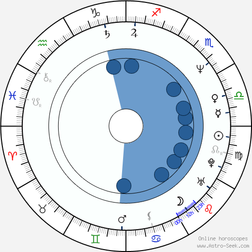 Mike Mignola wikipedia, horoscope, astrology, instagram
