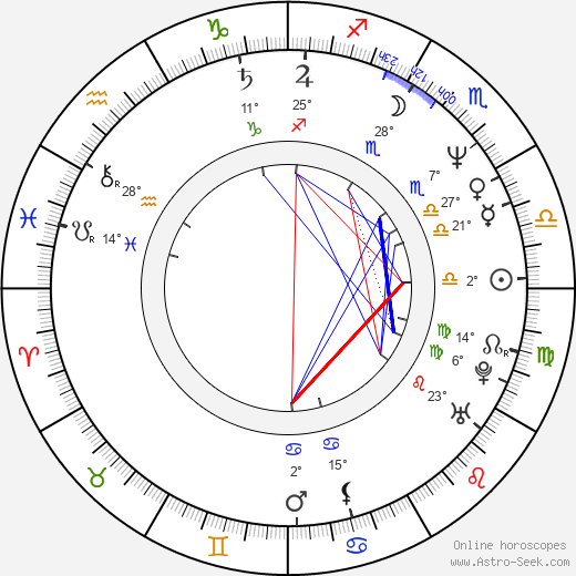 Milan Bahúl birth chart, biography, wikipedia 2024, 2025