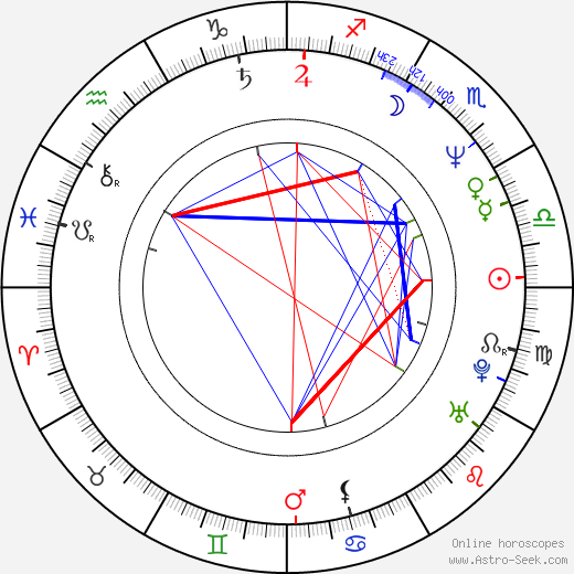 Milan Bahúl birth chart, Milan Bahúl astro natal horoscope, astrology