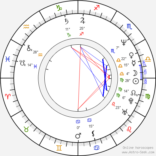 Miroslav Varga birth chart, biography, wikipedia 2023, 2024