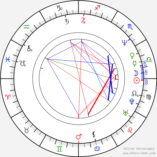 Miroslav Varga birth chart, Miroslav Varga astro natal horoscope, astrology