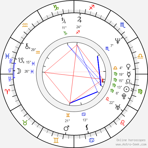 Oliver Parker birth chart, biography, wikipedia 2024, 2025