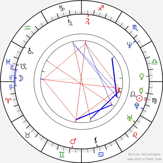 Oliver Parker birth chart, Oliver Parker astro natal horoscope, astrology