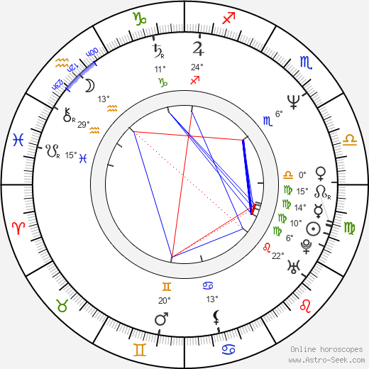 Otto Chaloupka birth chart, biography, wikipedia 2023, 2024