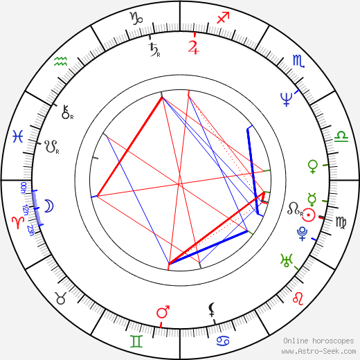 Pamela Springsteen birth chart, Pamela Springsteen astro natal horoscope, astrology