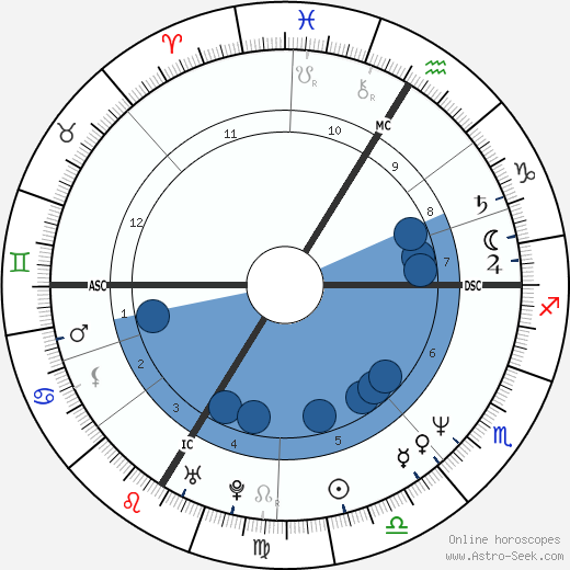 Patrick Lindner wikipedia, biography, birth chart, instagram Patrick Lindner wikipedia, horoscope, astrology, instagram