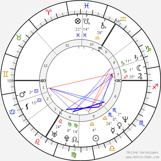 Patrick Lindner birth chart, biography, wikipedia 2024, 2025