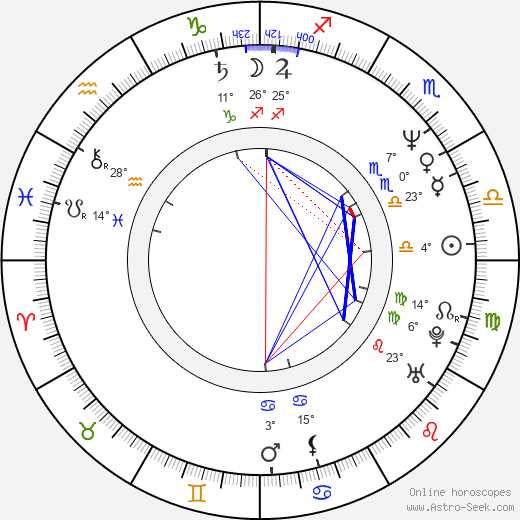 Patrick Winczewski birth chart, biography, wikipedia 2024, 2025