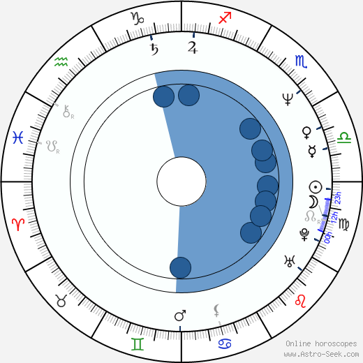Peter Phelps wikipedia, horoscope, astrology, instagram