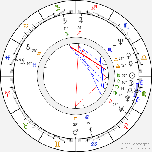 Peter Phelps birth chart, biography, wikipedia 2023, 2024