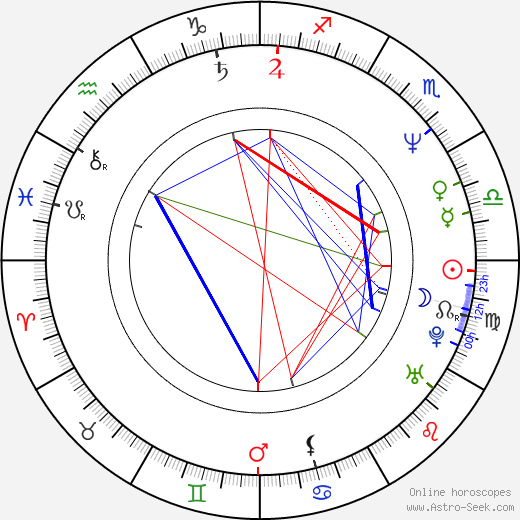 Peter Phelps birth chart, Peter Phelps astro natal horoscope, astrology
