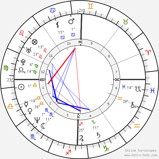 Philippe Lacroix birth chart, biography, wikipedia 2023, 2024