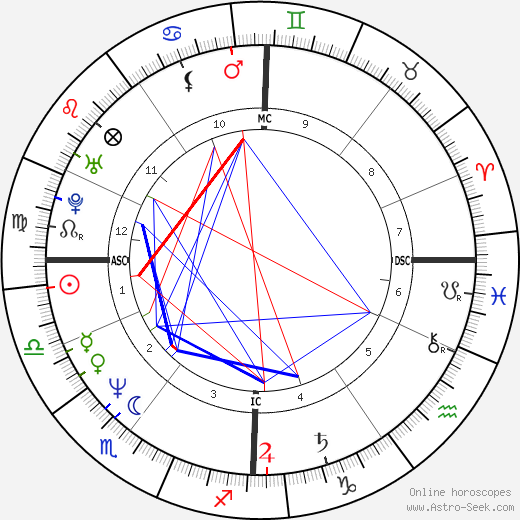 Philippe Lacroix birth chart, Philippe Lacroix astro natal horoscope, astrology