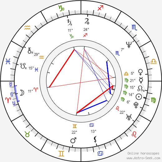 Phillip Rhee birth chart, biography, wikipedia 2024, 2025