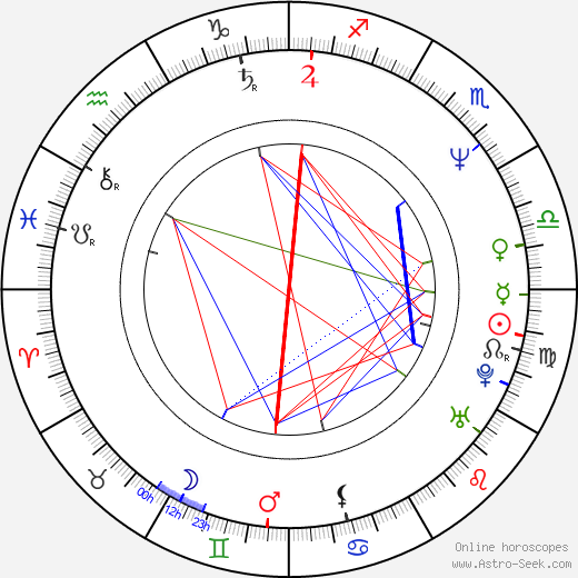 Ramón Vargas birth chart, Ramón Vargas astro natal horoscope, astrology