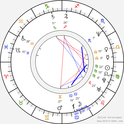 Rider McDowell birth chart, biography, wikipedia 2024, 2025