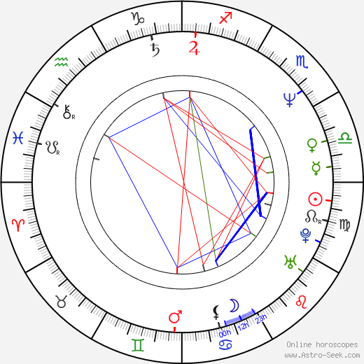 Rider McDowell birth chart, Rider McDowell astro natal horoscope, astrology