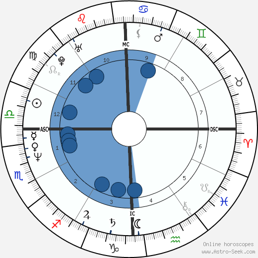 Rob Deer wikipedia, biography, birth chart, instagram Rob Deer wikipedia, horoscope, astrology, instagram