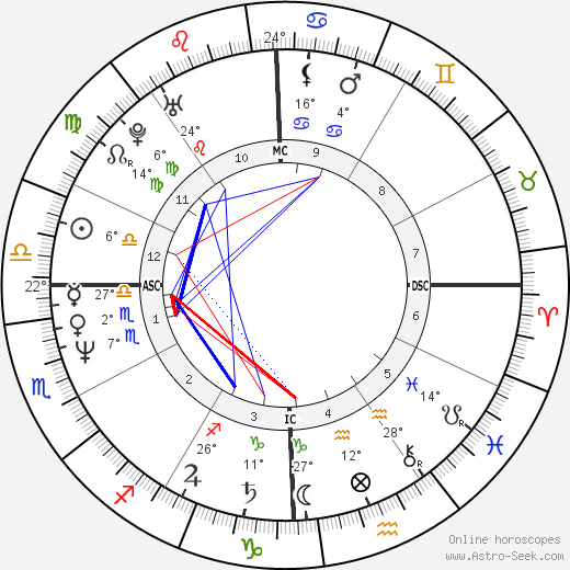 Rob Deer birth chart, biography, wikipedia 2024, 2025