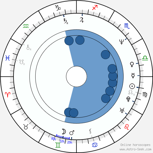 Robert John Burke horoscope, astrology, sign, zodiac, date of birth, instagram