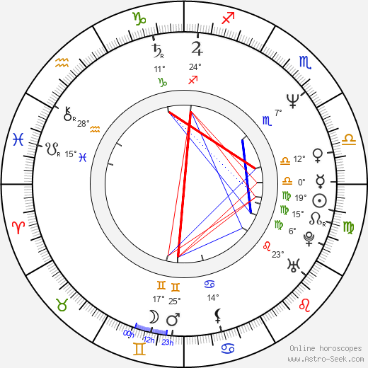Robert John Burke birth chart, biography, wikipedia 2024, 2025